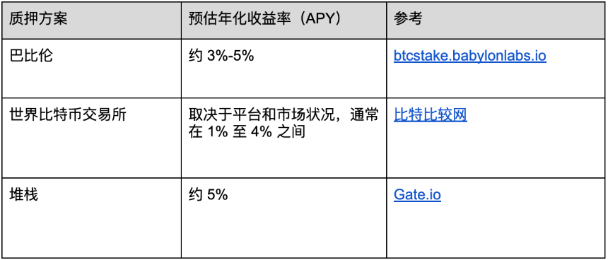 什么是挖矿(Mining)与质押(Staking)