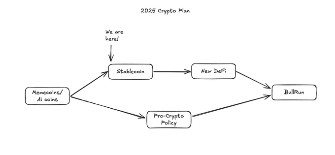 赌场之后 | 我的“看空” 2025 加密计划