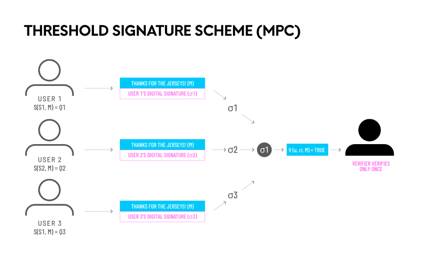 一文读懂 MPC 钱包和多签钱包的区别