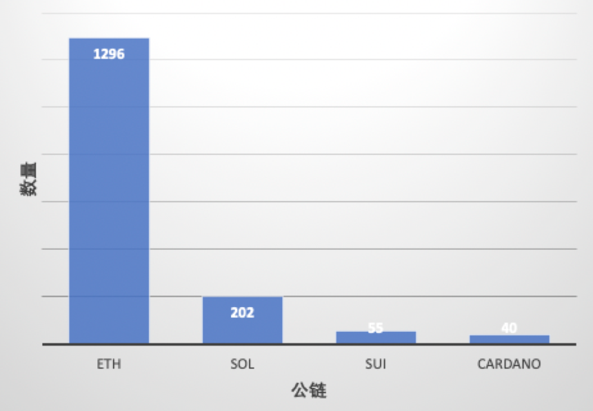 Cardano 生态研究