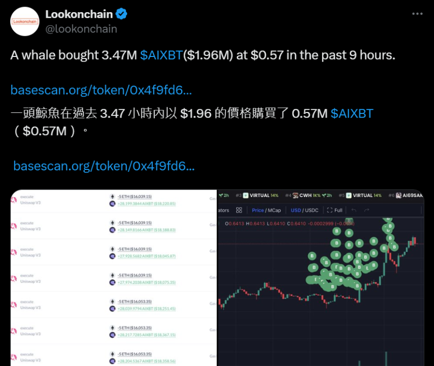 AI Agent 概念币的崛起与市场概况