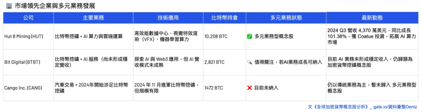 一览全球加密概念股分析