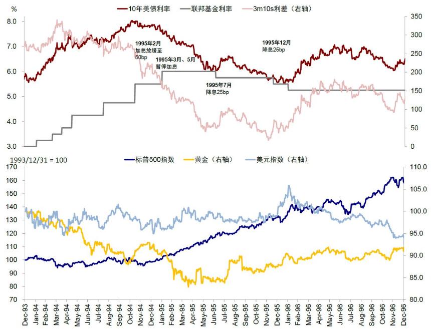 每个人都需了解的美国大债务周期:风险、机遇和思考