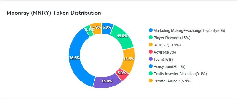 Moonray 是什么？一文读懂 MNRY 