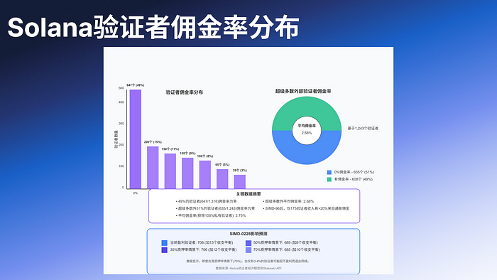 Deep Dive Into SIMD-0228：理解背后的深层博弈