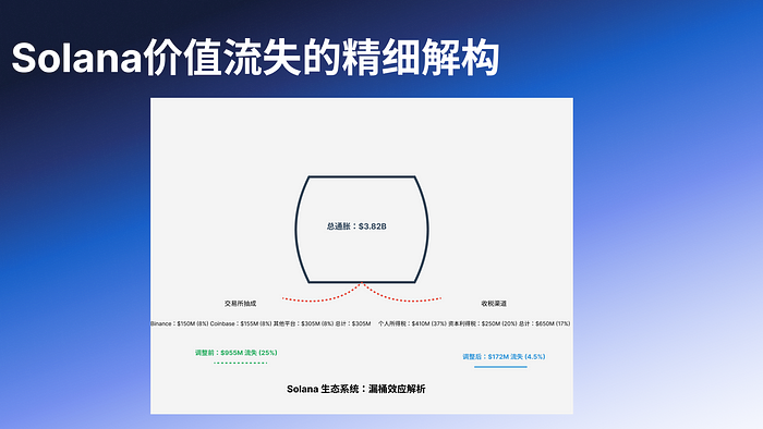 Deep Dive Into SIMD-0228：理解背后的深层博弈