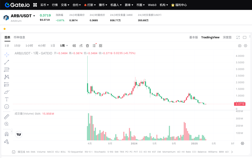 2025 年上半年 Layer 2 项目发展前景分析