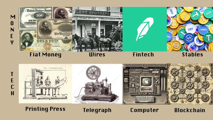 稳定币:新金融体系的未来,还是终将被取代?