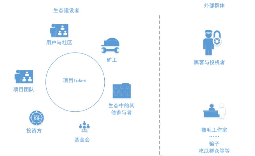 用户既不想要 VC 币，也不想要 Meme 币，那么用户要什么？