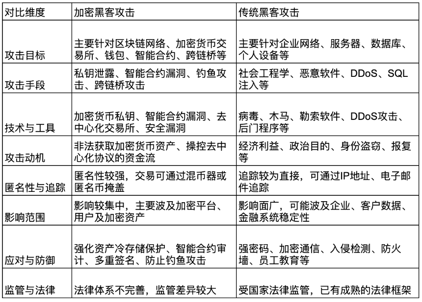 历史十大加密黑客攻击事件