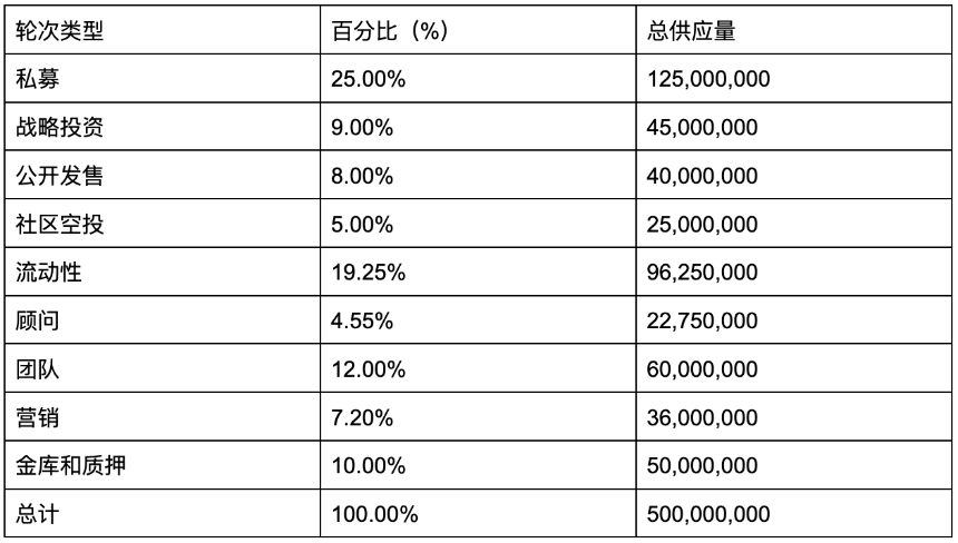 什么是 Mind AI?