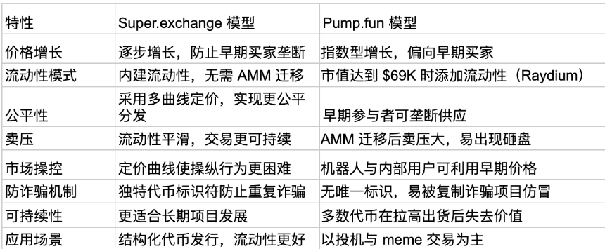 什么是 Super.exchange(SUPER)?