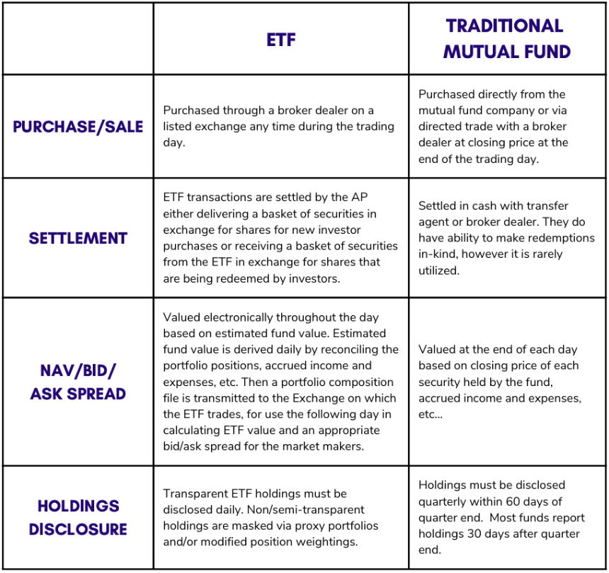 贝莱德 IBIT：最吸金的比特币现货 ETF