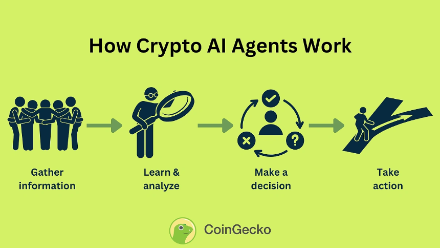 DeepSeek 对加密货币和 AI 代理意味着什么?