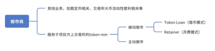 加密做市商的风险和挑战