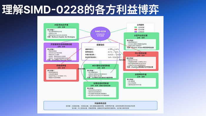 Deep Dive Into SIMD-0228：理解背后的深层博弈