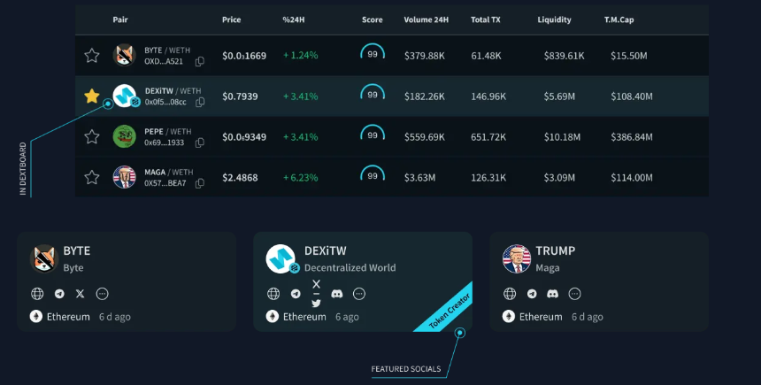  DEXTools 是什么？