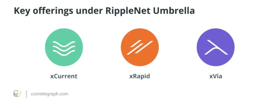 XRP 的势,与 Ripple 的能