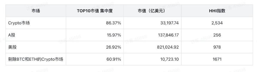RWA 赛道分析报告—— 以 ONDO 为用例的客观分析