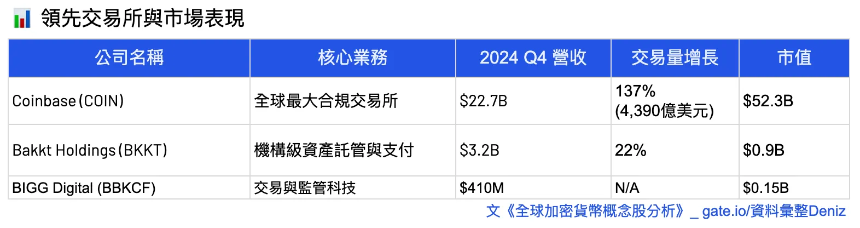 一览全球加密概念股分析