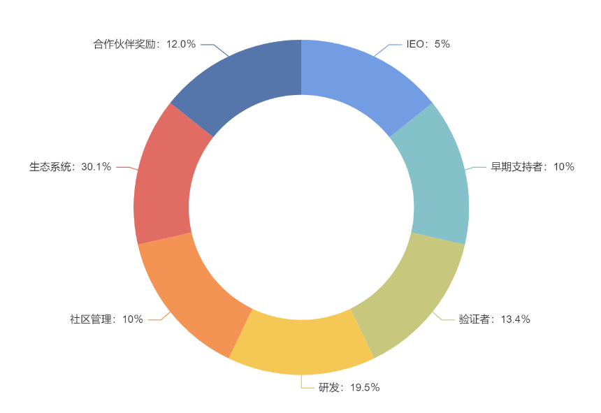 解读 Japan Open Chain:以稳定币业务为核心的日本合规公链