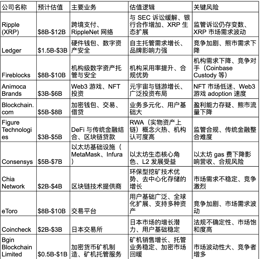 加密公司的 IPO 浪潮:从 Coinbase 到 Circle 的上市之路