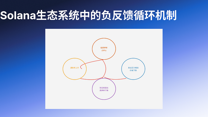 Deep Dive Into SIMD-0228：理解背后的深层博弈