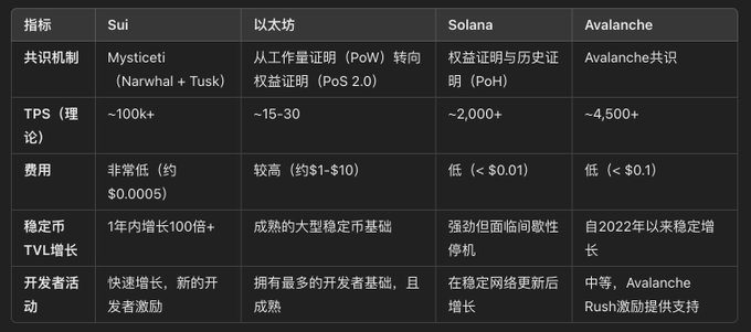 深入探讨 SUI 的流动性激增 ,了解 SUI