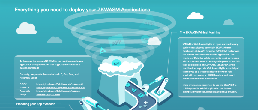 zkWASM 是什么