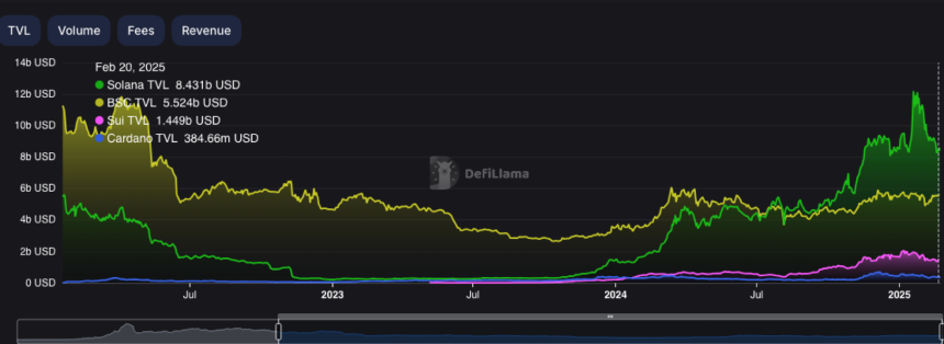 Cardano 生态研究