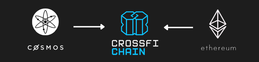 什么是 CrossFi(XFI)?