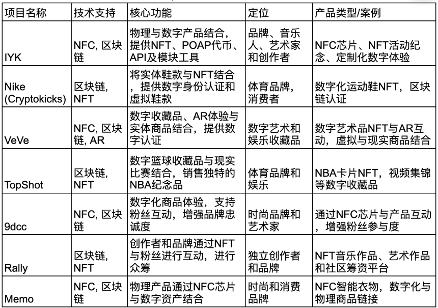 IYK 是什么