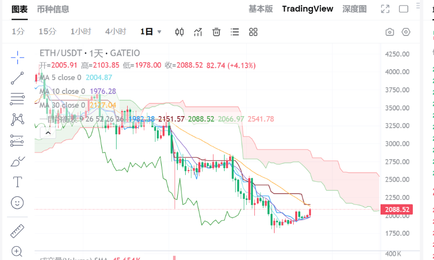 山寨币建仓指标 Top 10