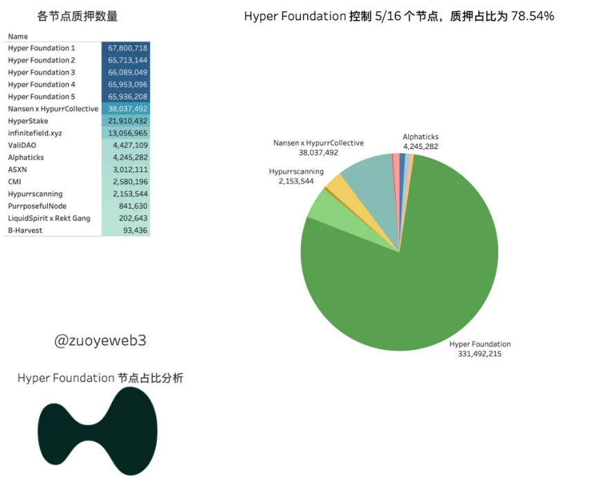 Hyperliquid 危机:去中心化与资本效率的抉择
