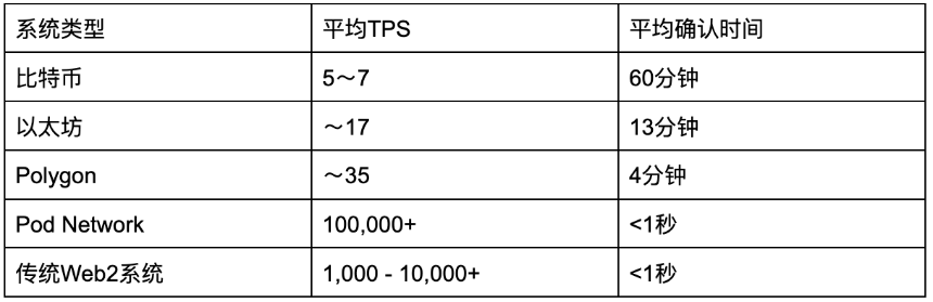 一文带你了解 Pod Network