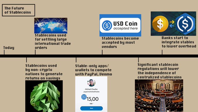 稳定币:新金融体系的未来,还是终将被取代?