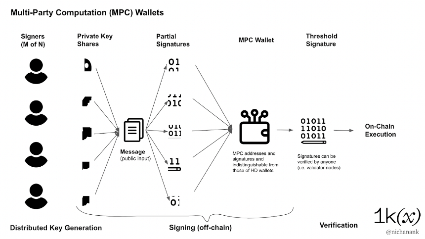 一文读懂 MPC 钱包和多签钱包的区别
