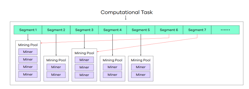 什么是 Statter Network(STT)?