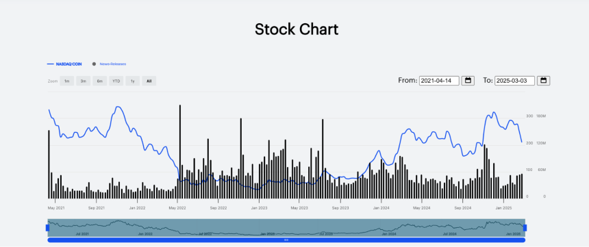 加密公司的 IPO 浪潮:从 Coinbase 到 Circle 的上市之路