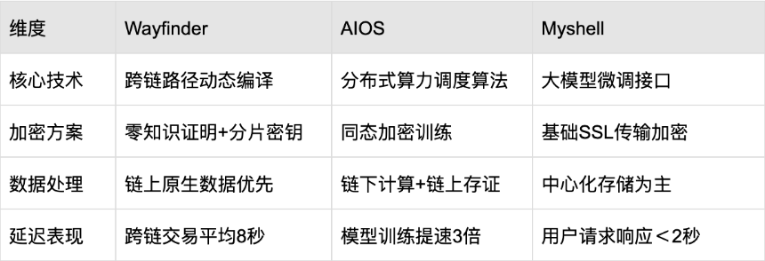 什么是 Wayfinder？