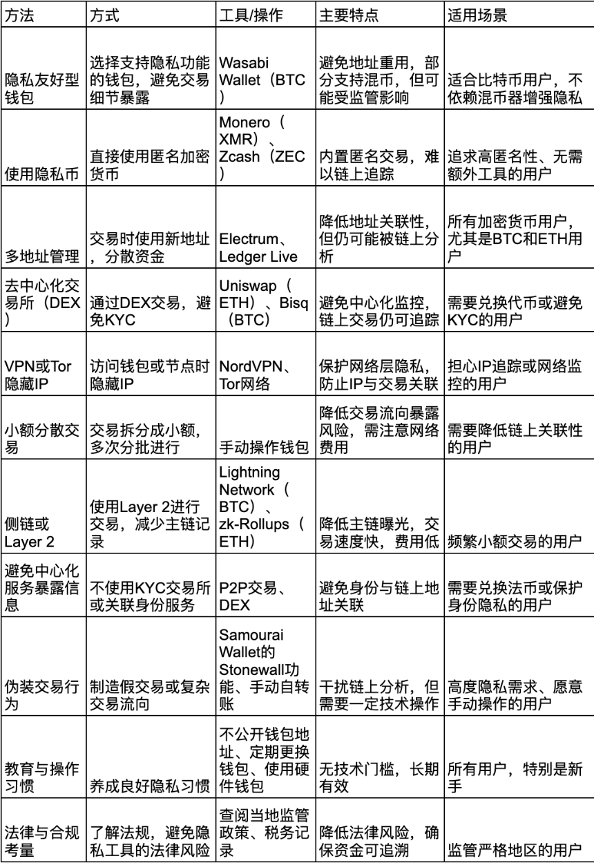 混币器原理科普