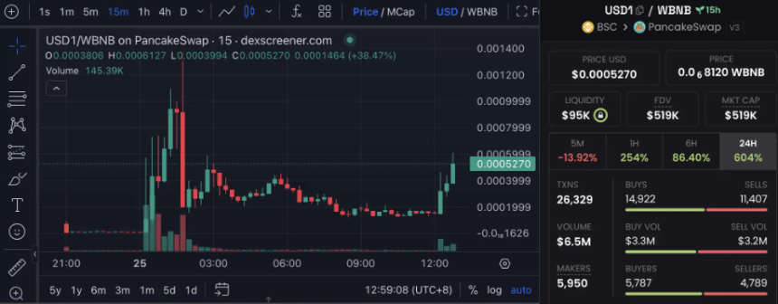 解析稳定币 USD1
