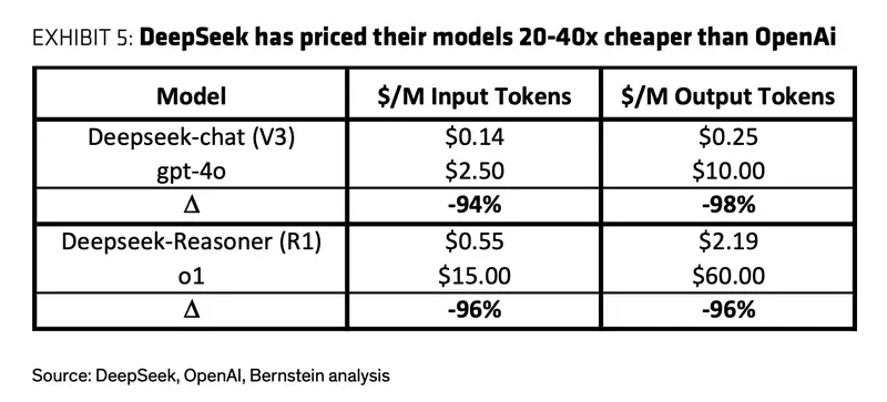 DeepSeek 对加密货币和 AI 代理意味着什么?