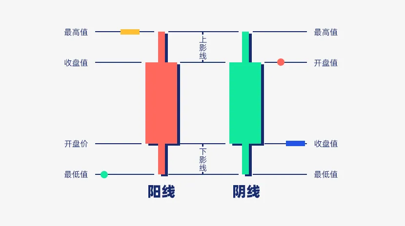 一文讲清支撑压力位、关键价格与撑压交易策略