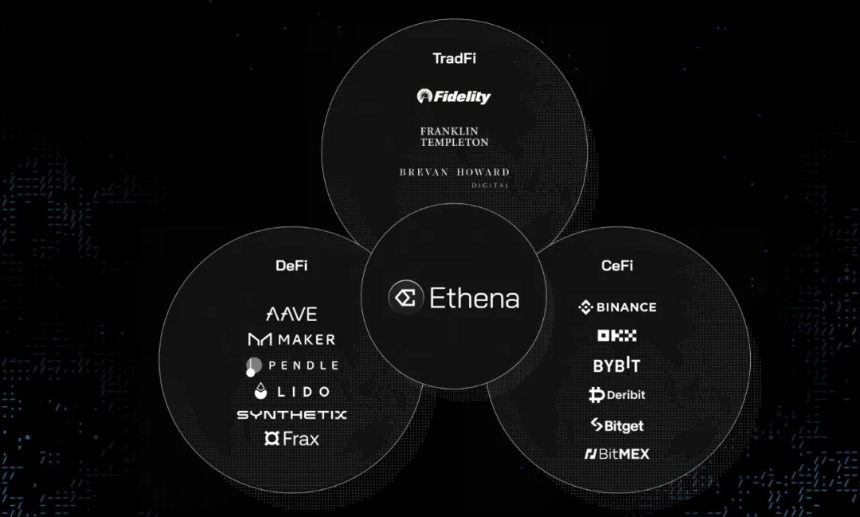 Ethena：第三大稳定币的新机遇