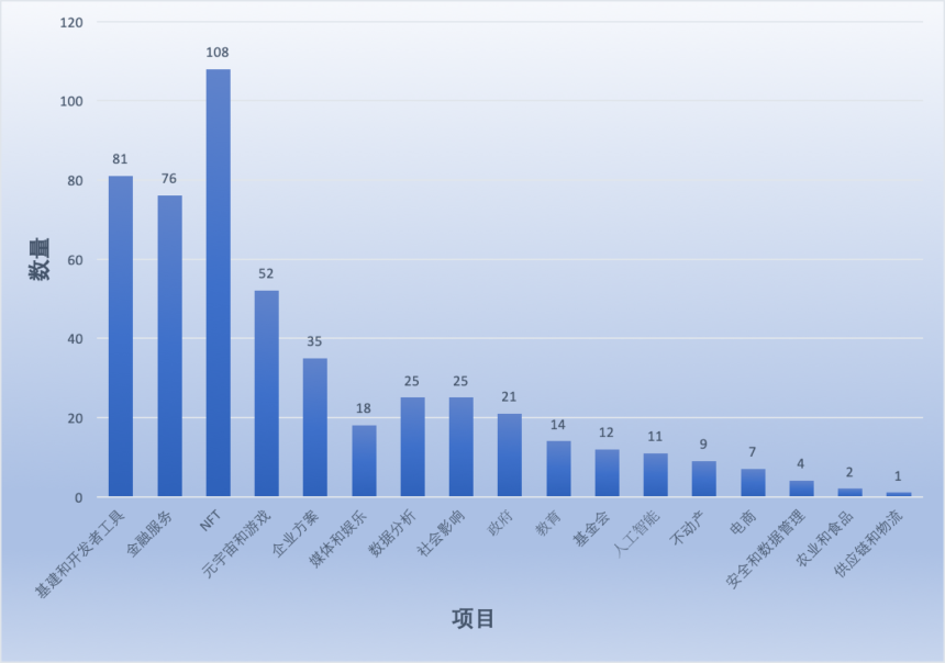 Cardano 生态研究