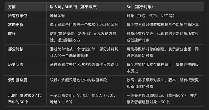 深入探讨 SUI 的流动性激增 ,了解 SUI