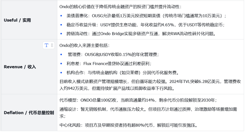 RWA 赛道分析报告—— 以 ONDO 为用例的客观分析