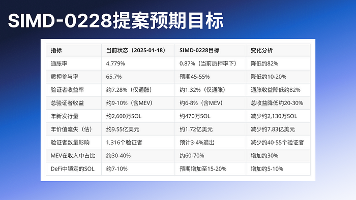 Deep Dive Into SIMD-0228：理解背后的深层博弈