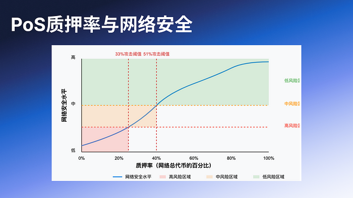 Deep Dive Into SIMD-0228：理解背后的深层博弈